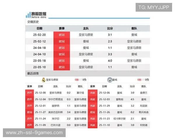 欧冠联赛阶段排名规则调整，四分之一决赛主客场顺序受影响